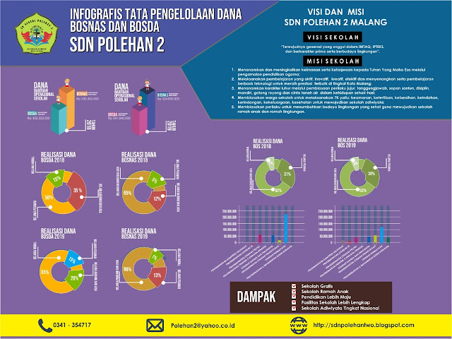 Infografis Tata Pengelolaan Dana Bosnas Dan Bosda Sdn Polehan 2 Tahun 2018 2019 Sdn Polehan 5842